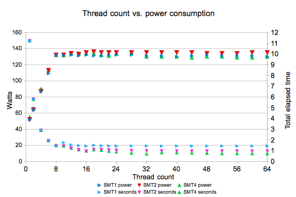 Threads vs. power.png
