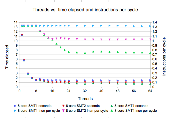 Threads vs. time.png