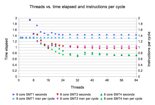 Threads vs. time cropped.png