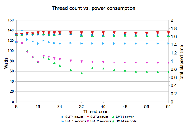 Threads vs power cropped.png