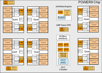 400px-P9_ppe_instances.png