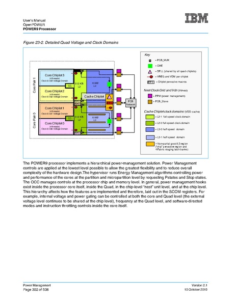File:POWER9 um OpenPOWER v21 10OCT2019 pub.pdf