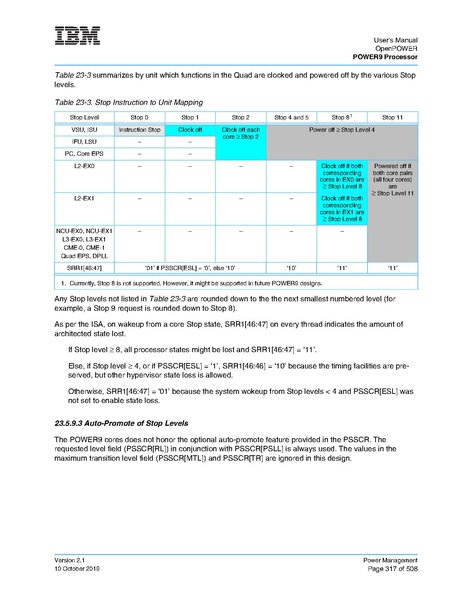 File:POWER9 um OpenPOWER v21 10OCT2019 pub.pdf