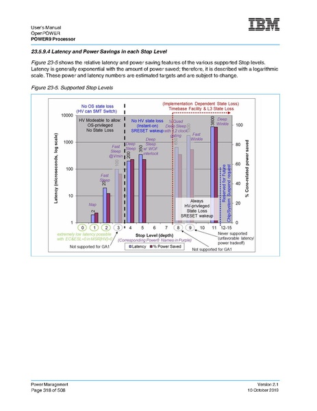 File:POWER9 um OpenPOWER v21 10OCT2019 pub.pdf