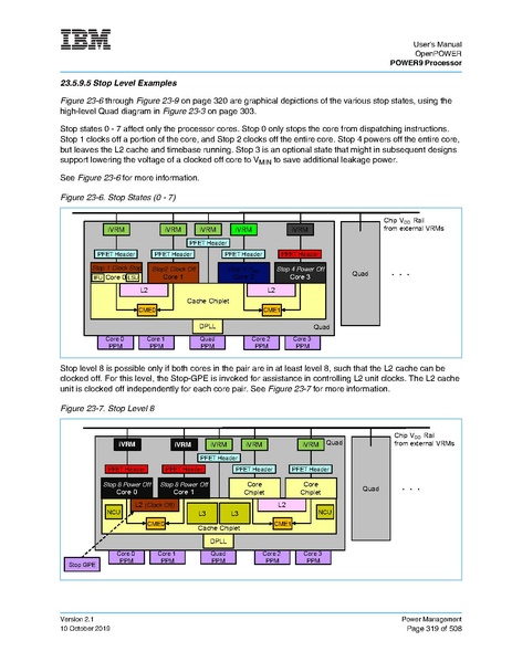 File:POWER9 um OpenPOWER v21 10OCT2019 pub.pdf