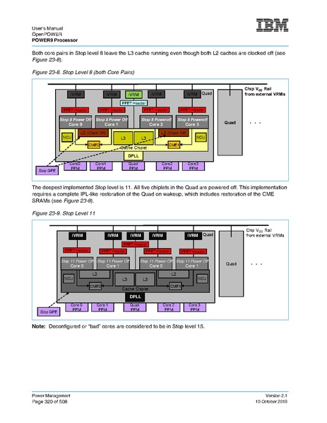 File:POWER9 um OpenPOWER v21 10OCT2019 pub.pdf